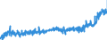 CN 16 /Exports /Unit = Prices (Euro/ton) /Partner: Netherlands /Reporter: Eur27_2020 /16:Preparations of Meat, of Fish or of Crustaceans, Molluscs or Other Aquatic Invertebrates