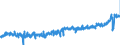 CN 16 /Exports /Unit = Prices (Euro/ton) /Partner: Germany /Reporter: Eur27_2020 /16:Preparations of Meat, of Fish or of Crustaceans, Molluscs or Other Aquatic Invertebrates