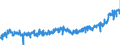 CN 16 /Exports /Unit = Prices (Euro/ton) /Partner: Italy /Reporter: Eur27_2020 /16:Preparations of Meat, of Fish or of Crustaceans, Molluscs or Other Aquatic Invertebrates