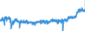 CN 16 /Exports /Unit = Prices (Euro/ton) /Partner: Ireland /Reporter: Eur27_2020 /16:Preparations of Meat, of Fish or of Crustaceans, Molluscs or Other Aquatic Invertebrates