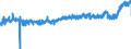 CN 16 /Exports /Unit = Prices (Euro/ton) /Partner: Denmark /Reporter: Eur27_2020 /16:Preparations of Meat, of Fish or of Crustaceans, Molluscs or Other Aquatic Invertebrates