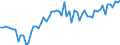 KN 16 /Exporte /Einheit = Preise (Euro/Tonne) /Partnerland: Ver.koenigreich(Nordirland) /Meldeland: Eur27_2020 /16:Zubereitungen von Fleisch, Fischen Oder von Krebstieren, Weichtieren und Anderen Wirbellosen Wassertieren