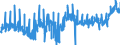 KN 16 /Exporte /Einheit = Preise (Euro/Tonne) /Partnerland: Belgien /Meldeland: Eur27_2020 /16:Zubereitungen von Fleisch, Fischen Oder von Krebstieren, Weichtieren und Anderen Wirbellosen Wassertieren