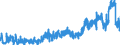 KN 16 /Exporte /Einheit = Preise (Euro/Tonne) /Partnerland: Ceuta /Meldeland: Eur27_2020 /16:Zubereitungen von Fleisch, Fischen Oder von Krebstieren, Weichtieren und Anderen Wirbellosen Wassertieren