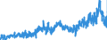 KN 16 /Exporte /Einheit = Preise (Euro/Tonne) /Partnerland: Melilla /Meldeland: Eur27_2020 /16:Zubereitungen von Fleisch, Fischen Oder von Krebstieren, Weichtieren und Anderen Wirbellosen Wassertieren