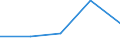 KN 16 /Exporte /Einheit = Preise (Euro/Tonne) /Partnerland: Faeroer /Meldeland: Eur27 /16:Zubereitungen von Fleisch, Fischen Oder von Krebstieren, Weichtieren und Anderen Wirbellosen Wassertieren