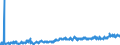 KN 16 /Exporte /Einheit = Preise (Euro/Tonne) /Partnerland: Norwegen /Meldeland: Eur27_2020 /16:Zubereitungen von Fleisch, Fischen Oder von Krebstieren, Weichtieren und Anderen Wirbellosen Wassertieren