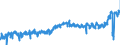KN 16 /Exporte /Einheit = Preise (Euro/Tonne) /Partnerland: Finnland /Meldeland: Eur27_2020 /16:Zubereitungen von Fleisch, Fischen Oder von Krebstieren, Weichtieren und Anderen Wirbellosen Wassertieren