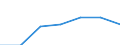 KN 16 /Exporte /Einheit = Preise (Euro/Tonne) /Partnerland: Schweiz /Meldeland: Eur27 /16:Zubereitungen von Fleisch, Fischen Oder von Krebstieren, Weichtieren und Anderen Wirbellosen Wassertieren