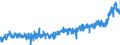 KN 16 /Exporte /Einheit = Preise (Euro/Tonne) /Partnerland: Oesterreich /Meldeland: Eur27_2020 /16:Zubereitungen von Fleisch, Fischen Oder von Krebstieren, Weichtieren und Anderen Wirbellosen Wassertieren