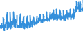 KN 16 /Exporte /Einheit = Preise (Euro/Tonne) /Partnerland: Schweiz /Meldeland: Eur27_2020 /16:Zubereitungen von Fleisch, Fischen Oder von Krebstieren, Weichtieren und Anderen Wirbellosen Wassertieren