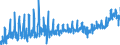 KN 16 /Exporte /Einheit = Preise (Euro/Tonne) /Partnerland: Andorra /Meldeland: Eur27_2020 /16:Zubereitungen von Fleisch, Fischen Oder von Krebstieren, Weichtieren und Anderen Wirbellosen Wassertieren