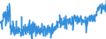 KN 16 /Exporte /Einheit = Preise (Euro/Tonne) /Partnerland: Gibraltar /Meldeland: Eur27_2020 /16:Zubereitungen von Fleisch, Fischen Oder von Krebstieren, Weichtieren und Anderen Wirbellosen Wassertieren