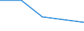 KN 16 /Exporte /Einheit = Preise (Euro/Tonne) /Partnerland: Jugoslawien /Meldeland: Eur27 /16:Zubereitungen von Fleisch, Fischen Oder von Krebstieren, Weichtieren und Anderen Wirbellosen Wassertieren
