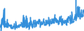 KN 16 /Exporte /Einheit = Preise (Euro/Tonne) /Partnerland: Tuerkei /Meldeland: Eur27_2020 /16:Zubereitungen von Fleisch, Fischen Oder von Krebstieren, Weichtieren und Anderen Wirbellosen Wassertieren