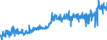 KN 16 /Exporte /Einheit = Preise (Euro/Tonne) /Partnerland: Estland /Meldeland: Eur27_2020 /16:Zubereitungen von Fleisch, Fischen Oder von Krebstieren, Weichtieren und Anderen Wirbellosen Wassertieren
