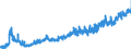 KN 16 /Exporte /Einheit = Preise (Euro/Tonne) /Partnerland: Litauen /Meldeland: Eur27_2020 /16:Zubereitungen von Fleisch, Fischen Oder von Krebstieren, Weichtieren und Anderen Wirbellosen Wassertieren