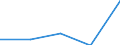KN 16 /Exporte /Einheit = Preise (Euro/Tonne) /Partnerland: Sowjetunion /Meldeland: Eur27 /16:Zubereitungen von Fleisch, Fischen Oder von Krebstieren, Weichtieren und Anderen Wirbellosen Wassertieren