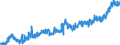 KN 16 /Exporte /Einheit = Preise (Euro/Tonne) /Partnerland: Polen /Meldeland: Eur27_2020 /16:Zubereitungen von Fleisch, Fischen Oder von Krebstieren, Weichtieren und Anderen Wirbellosen Wassertieren