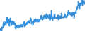 KN 16 /Exporte /Einheit = Preise (Euro/Tonne) /Partnerland: Tschechien /Meldeland: Eur27_2020 /16:Zubereitungen von Fleisch, Fischen Oder von Krebstieren, Weichtieren und Anderen Wirbellosen Wassertieren