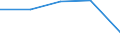 KN 16 /Exporte /Einheit = Preise (Euro/Tonne) /Partnerland: Tschechoslow /Meldeland: Eur27 /16:Zubereitungen von Fleisch, Fischen Oder von Krebstieren, Weichtieren und Anderen Wirbellosen Wassertieren