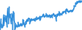 KN 16 /Exporte /Einheit = Preise (Euro/Tonne) /Partnerland: Slowakei /Meldeland: Eur27_2020 /16:Zubereitungen von Fleisch, Fischen Oder von Krebstieren, Weichtieren und Anderen Wirbellosen Wassertieren