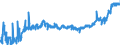 KN 16 /Exporte /Einheit = Preise (Euro/Tonne) /Partnerland: Ungarn /Meldeland: Eur27_2020 /16:Zubereitungen von Fleisch, Fischen Oder von Krebstieren, Weichtieren und Anderen Wirbellosen Wassertieren