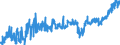 KN 16 /Exporte /Einheit = Preise (Euro/Tonne) /Partnerland: Bulgarien /Meldeland: Eur27_2020 /16:Zubereitungen von Fleisch, Fischen Oder von Krebstieren, Weichtieren und Anderen Wirbellosen Wassertieren