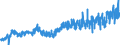 KN 16 /Exporte /Einheit = Preise (Euro/Tonne) /Partnerland: Albanien /Meldeland: Eur27_2020 /16:Zubereitungen von Fleisch, Fischen Oder von Krebstieren, Weichtieren und Anderen Wirbellosen Wassertieren