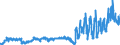 KN 16 /Exporte /Einheit = Preise (Euro/Tonne) /Partnerland: Russland /Meldeland: Eur27_2020 /16:Zubereitungen von Fleisch, Fischen Oder von Krebstieren, Weichtieren und Anderen Wirbellosen Wassertieren