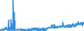 KN 16 /Exporte /Einheit = Preise (Euro/Tonne) /Partnerland: Aserbaidschan /Meldeland: Eur27_2020 /16:Zubereitungen von Fleisch, Fischen Oder von Krebstieren, Weichtieren und Anderen Wirbellosen Wassertieren