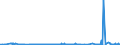 KN 16 /Exporte /Einheit = Preise (Euro/Tonne) /Partnerland: Kirgistan /Meldeland: Eur27_2020 /16:Zubereitungen von Fleisch, Fischen Oder von Krebstieren, Weichtieren und Anderen Wirbellosen Wassertieren