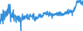 KN 16 /Exporte /Einheit = Preise (Euro/Tonne) /Partnerland: Slowenien /Meldeland: Eur27_2020 /16:Zubereitungen von Fleisch, Fischen Oder von Krebstieren, Weichtieren und Anderen Wirbellosen Wassertieren