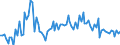 KN 16 /Exporte /Einheit = Preise (Euro/Tonne) /Partnerland: Serb.-mont. /Meldeland: Eur15 /16:Zubereitungen von Fleisch, Fischen Oder von Krebstieren, Weichtieren und Anderen Wirbellosen Wassertieren