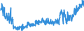 KN 16 /Exporte /Einheit = Preise (Euro/Tonne) /Partnerland: Kosovo /Meldeland: Eur27_2020 /16:Zubereitungen von Fleisch, Fischen Oder von Krebstieren, Weichtieren und Anderen Wirbellosen Wassertieren