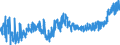 KN 16 /Exporte /Einheit = Preise (Euro/Tonne) /Partnerland: Ehem.jug.rep.mazed /Meldeland: Eur27_2020 /16:Zubereitungen von Fleisch, Fischen Oder von Krebstieren, Weichtieren und Anderen Wirbellosen Wassertieren