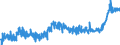 KN 16 /Exporte /Einheit = Preise (Euro/Tonne) /Partnerland: Serbien /Meldeland: Eur27_2020 /16:Zubereitungen von Fleisch, Fischen Oder von Krebstieren, Weichtieren und Anderen Wirbellosen Wassertieren