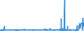 KN 16 /Exporte /Einheit = Preise (Euro/Tonne) /Partnerland: Algerien /Meldeland: Eur27_2020 /16:Zubereitungen von Fleisch, Fischen Oder von Krebstieren, Weichtieren und Anderen Wirbellosen Wassertieren