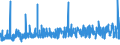 KN 16 /Exporte /Einheit = Preise (Euro/Tonne) /Partnerland: Aegypten /Meldeland: Eur27_2020 /16:Zubereitungen von Fleisch, Fischen Oder von Krebstieren, Weichtieren und Anderen Wirbellosen Wassertieren