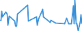 KN 16 /Exporte /Einheit = Preise (Euro/Tonne) /Partnerland: Süd-sudan /Meldeland: Eur27_2020 /16:Zubereitungen von Fleisch, Fischen Oder von Krebstieren, Weichtieren und Anderen Wirbellosen Wassertieren