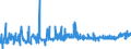 KN 16 /Exporte /Einheit = Preise (Euro/Tonne) /Partnerland: Mauretanien /Meldeland: Eur27_2020 /16:Zubereitungen von Fleisch, Fischen Oder von Krebstieren, Weichtieren und Anderen Wirbellosen Wassertieren