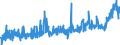 KN 16 /Exporte /Einheit = Preise (Euro/Tonne) /Partnerland: Kap Verde /Meldeland: Eur27_2020 /16:Zubereitungen von Fleisch, Fischen Oder von Krebstieren, Weichtieren und Anderen Wirbellosen Wassertieren