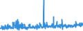 KN 16 /Exporte /Einheit = Preise (Euro/Tonne) /Partnerland: Guinea-biss. /Meldeland: Eur27_2020 /16:Zubereitungen von Fleisch, Fischen Oder von Krebstieren, Weichtieren und Anderen Wirbellosen Wassertieren