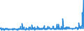 KN 16 /Exporte /Einheit = Preise (Euro/Tonne) /Partnerland: Sierra Leone /Meldeland: Eur27_2020 /16:Zubereitungen von Fleisch, Fischen Oder von Krebstieren, Weichtieren und Anderen Wirbellosen Wassertieren