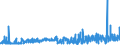 KN 16 /Exporte /Einheit = Preise (Euro/Tonne) /Partnerland: Liberia /Meldeland: Eur27_2020 /16:Zubereitungen von Fleisch, Fischen Oder von Krebstieren, Weichtieren und Anderen Wirbellosen Wassertieren