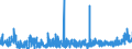 KN 16 /Exporte /Einheit = Preise (Euro/Tonne) /Partnerland: Elfenbeink. /Meldeland: Eur27_2020 /16:Zubereitungen von Fleisch, Fischen Oder von Krebstieren, Weichtieren und Anderen Wirbellosen Wassertieren