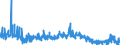 KN 16 /Exporte /Einheit = Preise (Euro/Tonne) /Partnerland: Ghana /Meldeland: Eur27_2020 /16:Zubereitungen von Fleisch, Fischen Oder von Krebstieren, Weichtieren und Anderen Wirbellosen Wassertieren