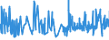KN 16 /Exporte /Einheit = Preise (Euro/Tonne) /Partnerland: Zentralaf.republik /Meldeland: Eur27_2020 /16:Zubereitungen von Fleisch, Fischen Oder von Krebstieren, Weichtieren und Anderen Wirbellosen Wassertieren