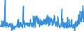 KN 16 /Exporte /Einheit = Preise (Euro/Tonne) /Partnerland: Kongo /Meldeland: Eur27_2020 /16:Zubereitungen von Fleisch, Fischen Oder von Krebstieren, Weichtieren und Anderen Wirbellosen Wassertieren