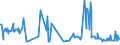 KN 17011110 /Exporte /Einheit = Preise (Euro/Tonne) /Partnerland: Belgien /Meldeland: Europäische Union /17011110:Rohrzucker, Roh, Ohne Zusatz von Aroma- Oder Farbstoffen, zur Raffination Bestimmt
